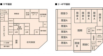 コンフォートフォレスタ新柴又