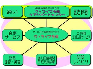 ヴィライフ今保