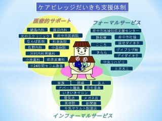 ケアビレッジだいきち